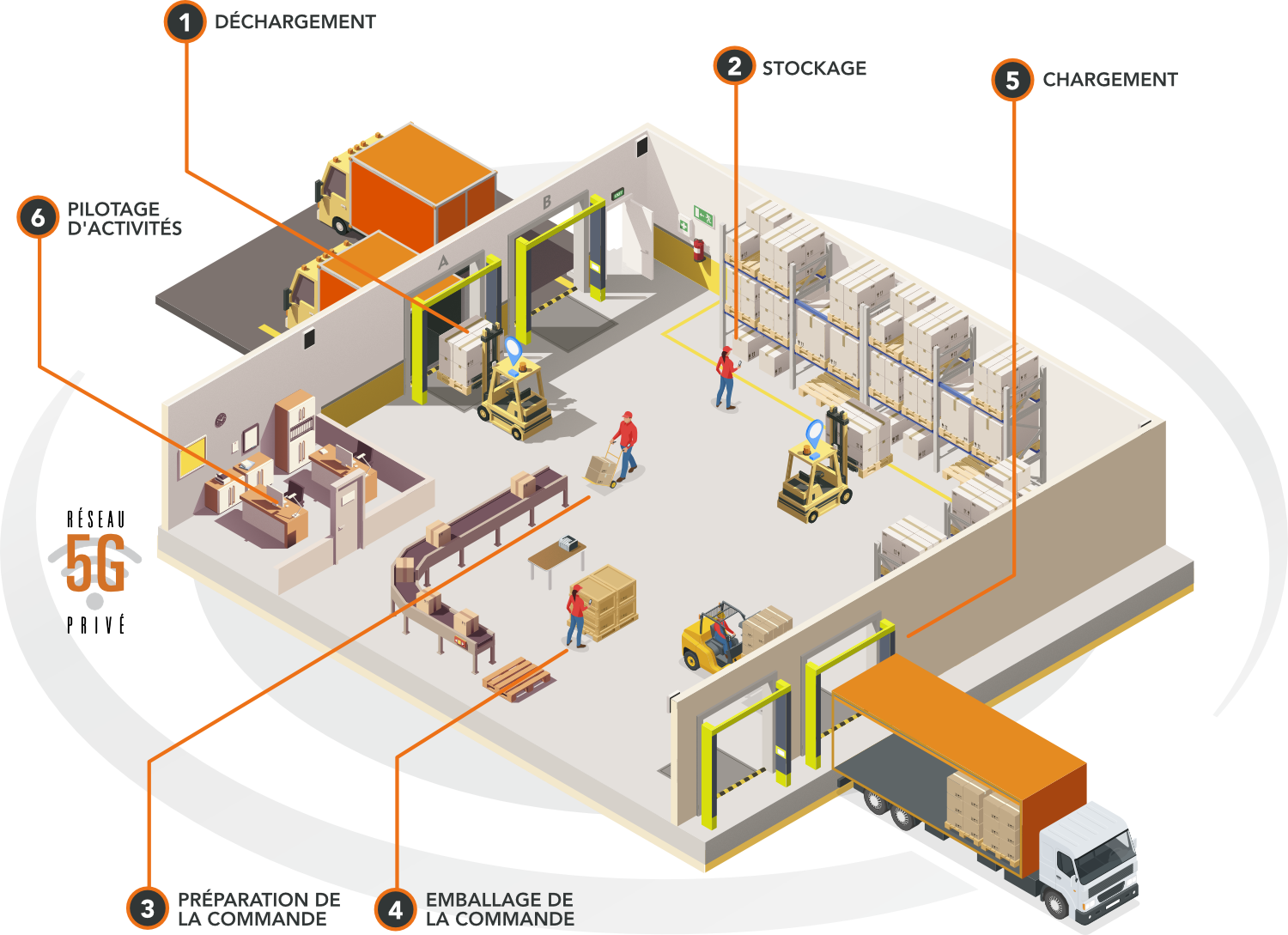 Secteur logistique
